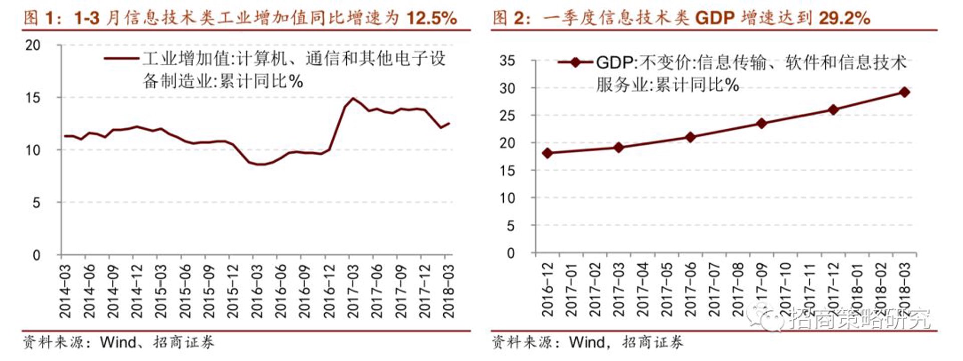 联河科技